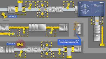 Enhanced connectivity and physical layer security for IIoT wireless communication using Arrowhead