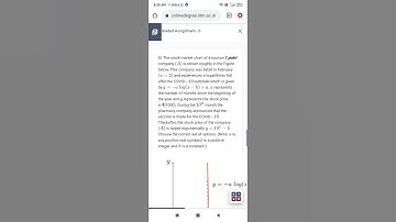 #iitm maths1 (week-6)🤓 graded assignment@bs degree