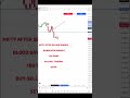 POWER OF BUY SELL INDICATOR IN NIFTY ROCKET 🚀🚀🚀