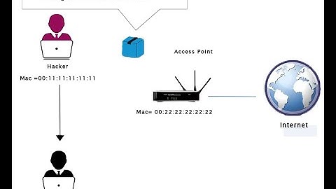 # DEAUTHENTICATION ATTACK # DISCONNECT WIFI FROM DEVICE # WIFI HACK..