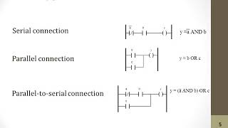 Lecture 11. LD language for PLC PLC basics