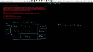 AP stats Thursday 10/22 5.2 2 way tables AP stats Thursday 10/22 5.2 2 way tables