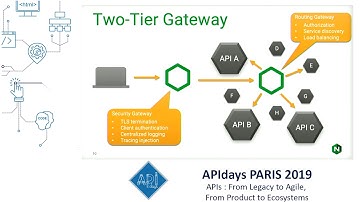 A Tour of different API Manag. Architect., Leif Beaton, Senior Technical Solutions Architect @ NGINX