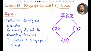 Famous Subgroups Generated by a Subset | Group Theory 12 Profile
