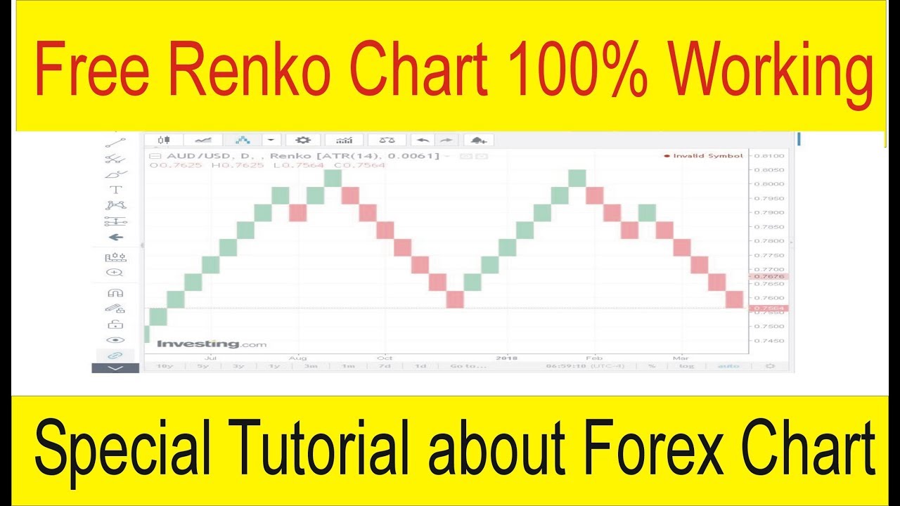 Free Renko Charts