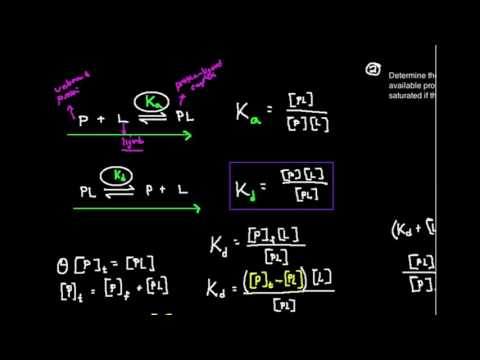 Video: Co znamená disociační konstanta?