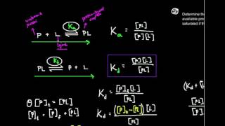 Kd, the Dissociation Constant: What is it?
