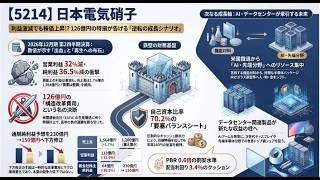 Nippon Electric Glass: A Deep Dive into Structural Reform - Introduction