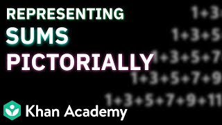 Representing Sums Pictorially | Patterns in Mathematics | Class 6 NCERT | Mathematics | Khan Academy