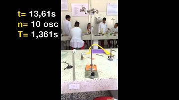 Péndulo, Isocronismo