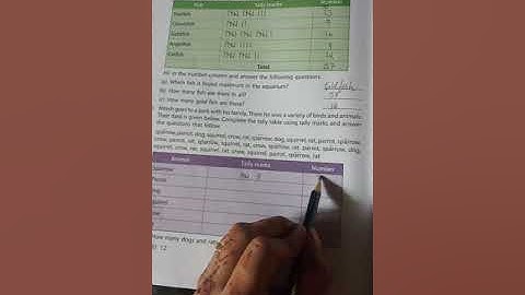 viva # class 3# exercise 12.2# tally marks