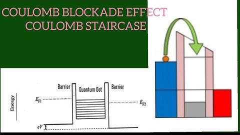 Coulomb Blockade Effect, Nano Devices