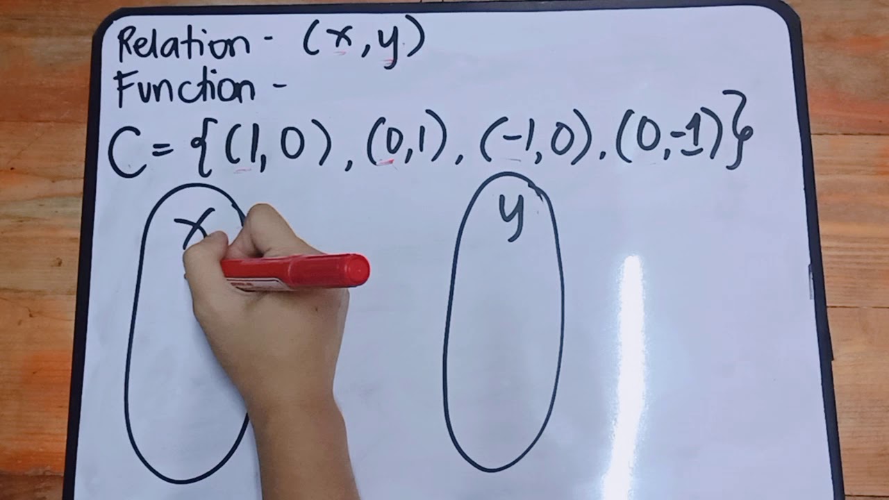 Relation and Function (Tagalog-Filipino)