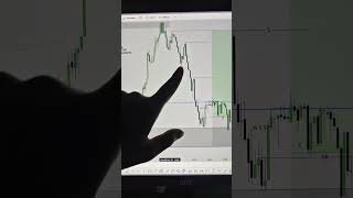 Market Structure #liquidity