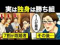 【漫画】独身男性が最強な本当の理由。日本人の3割が選ぶ「孤独」という自由