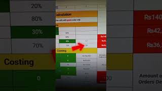 Local E-Commerce in Pakistan | Apna Online Business Shuru Karein 2025