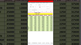 Salary Sheet in Excel in Excel Payroll in 2 MinSalary Sheet Formula Trick Automatic Salary #alleasy