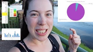 24-Hour Write-A-Thon STATS // Should You Try This??