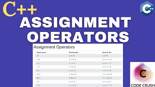 C++ Assignment Operators Explained | C++ Tutorial for Beginners Assignment Operators in C++