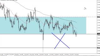 AUD/USD  Technical Analysis for May 09, 2019 by FXEmpire