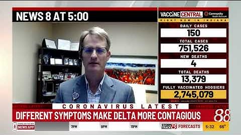Scientists discover why Delta variant is more contagious