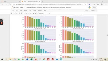 Task 5 Exploratory Data Analysis Sports   IPL