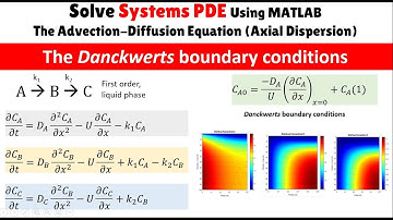 Danckwerts Boundary Conditions Axial Dispersion PFR Reactor | System PDEs (More than One PDE)
