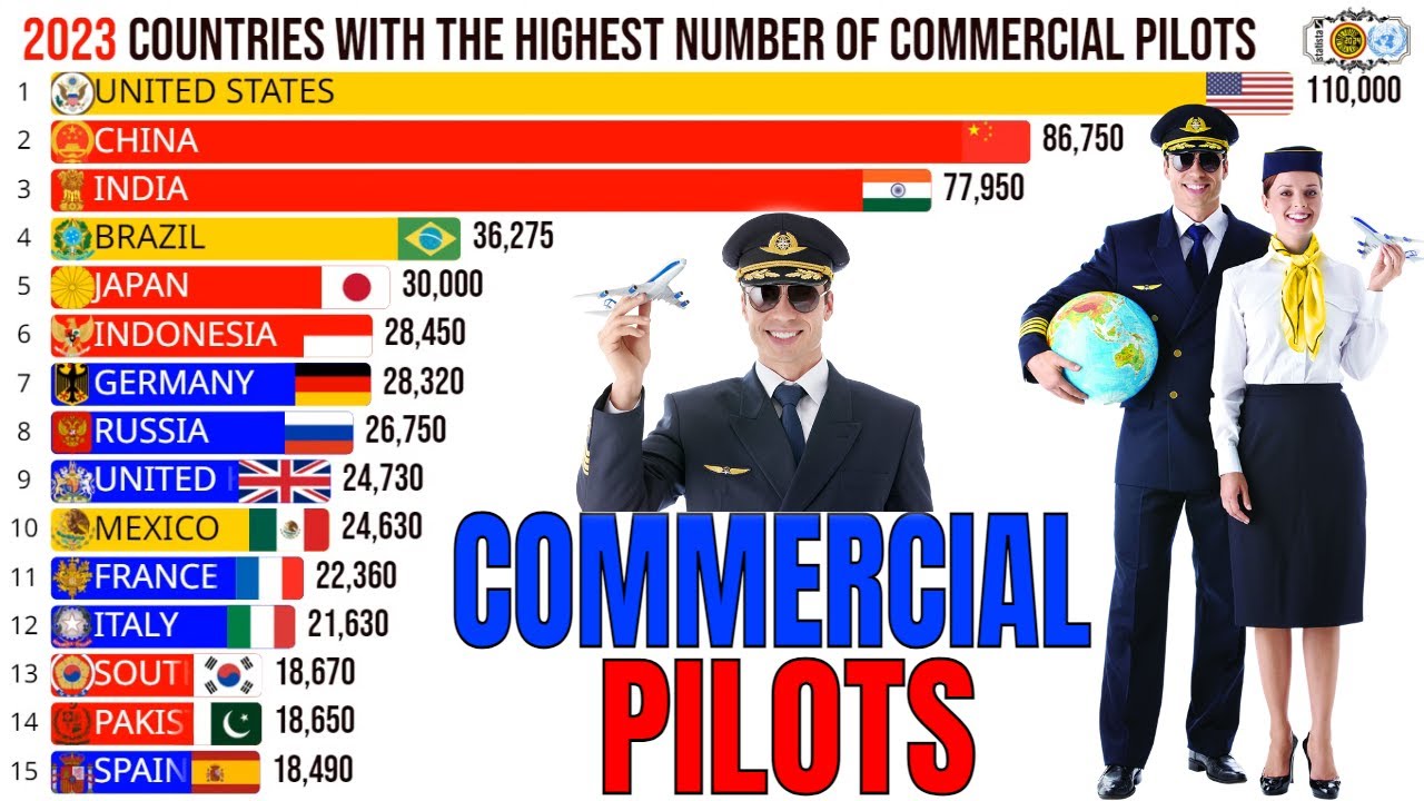 Countries With The Best Pilots