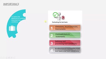 ISTQB - 36 Test Analysis   Importance