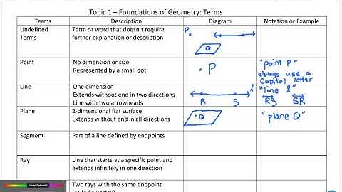Geometry Lesson 1-1:Measuring Segments and Angles (Vocab)