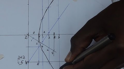 To construct a hyperbola given ratio of eccentricity and distance between the directrix