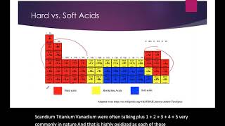 Hard and Soft Acids and Bases screenshot 4