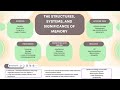 Module 5 Structures, systems and significance of memory