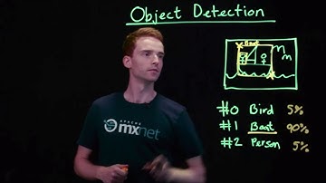 AWS Computer Vision: Getting Started with GluonCV (Background)