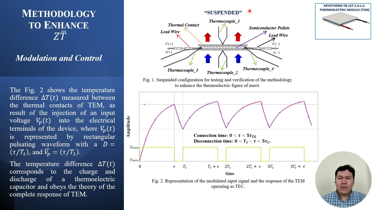 Methodology to Enhance the Thermoelectric Figure of Merit ZT_ IEEE 2025