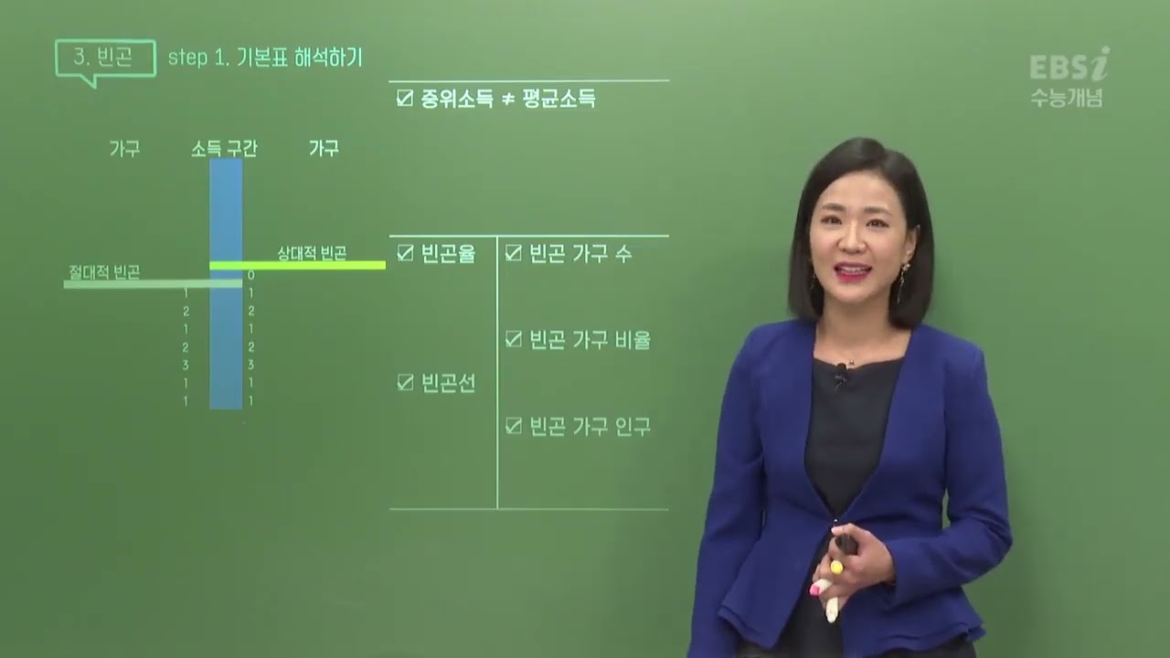 2023 수능개념 김지선의 더 시그니처 사회문화 30강 통계 정확하게 읽기 5