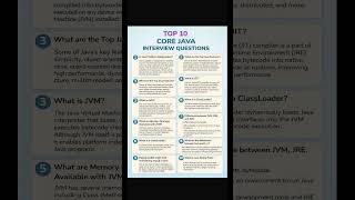 Java Interview Questions with Answers | Top 10 Important Concepts #javainterview #corejava #trending