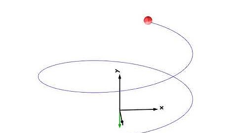 Modelica Animation - Mass with force and dynamic initial conditions