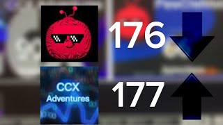 CCX Adventures vs PewDieMelon/The Full History/ (2021-2023)