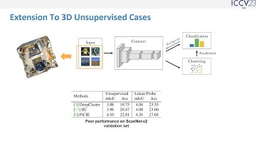 PointDC: Unsupervised Semantic Segmentation of 3D Point Clouds via Cross-Modal Distillation and Sup