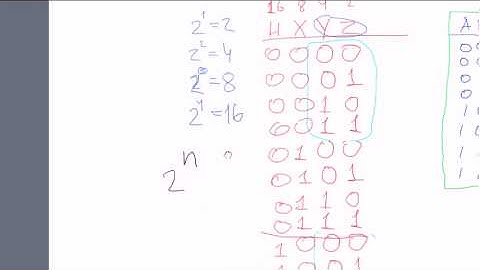 Boolean algebra #6: Truth tables - variables combinations