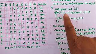 Lecture 18: Interfacing 7 Segment display and DAC to 8051