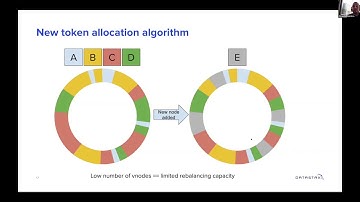 Cassandra 4.0 - New Default Vnode Configuration