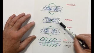 ** Vorlesungsfolien Magnetismus Teil 1