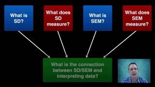 Standard Deviation and Standard Error of the Mean