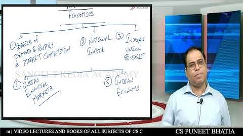 CSEET-Basics of Demand & Supply Lecture 1  By : CS Puneet Bhatia