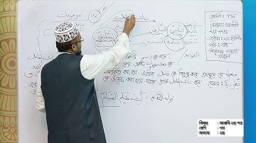 নায়েবে ফায়েল ।। আরবি ২য় পত্র ।। সপ্তম শ্রেণি ।। অধ্যায় ২য় ( ৬ষ্ঠ পাঠ) ।। আমার ঘরে আমার মাদ্রাসা