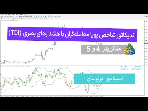 اندیکاتور شاخص پویا معامله گران با هشدارهای بصری  در متاتریدر5 4