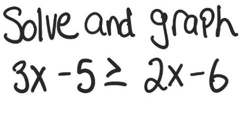 Linear Inequality: Solve and graph 3x - 5 ≥ 2x - 6