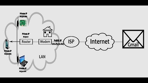 Theoretical Speech : CCNA Module -3 IP Connectivity Overview